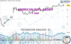 AMERICAN INTL. GROUP - 1 uur