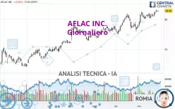 AFLAC INC. - Giornaliero