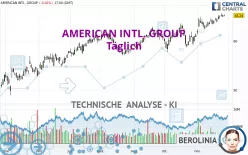 AMERICAN INTL. GROUP - Täglich