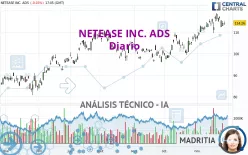 NETEASE INC. ADS - Diario