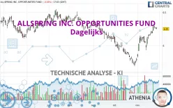 ALLSPRING INC. OPPORTUNITIES FUND - Dagelijks