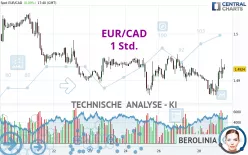 EUR/CAD - 1 Std.