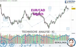 EUR/CAD - Täglich