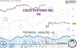 CISCO SYSTEMS INC. - 1H