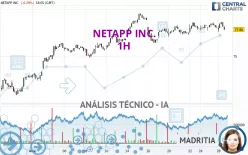 NETAPP INC. - 1H