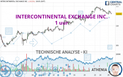 INTERCONTINENTAL EXCHANGE INC. - 1 uur