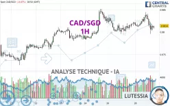 CAD/SGD - 1H