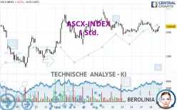 ASCX-INDEX - 1 Std.