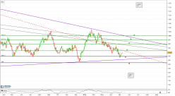 PLATINUM - Journalier