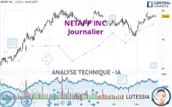 NETAPP INC. - Journalier