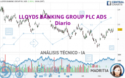 LLOYDS BANKING GROUP PLC ADS - Diario