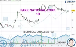 PARK NATIONAL CORP. - 1H