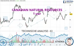 CANADIAN NATURAL RESOURCES - 1 uur