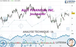 ALLY FINANCIAL INC. - Journalier