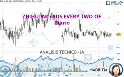 ZHIHU INC. ADS - Diario