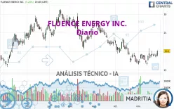 FLUENCE ENERGY INC. - Diario