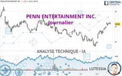 PENN ENTERTAINMENT INC. - Journalier