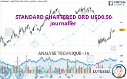 STANDARD CHARTERED ORD USD0.50 - Journalier