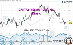 CIVITAS RESOURCES INC. - Diario