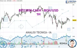 BITCOIN CASH - BCH/USD - 1H