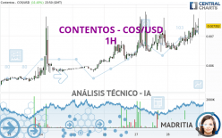 CONTENTOS - COS/USD - 1 uur