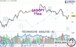 CAD/JPY - 1 Std.