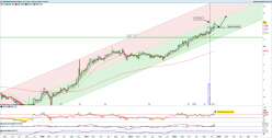 DNXCORP - Semanal