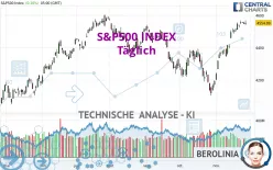 S&amp;P500 INDEX - Täglich