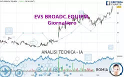 EVS BROADC.EQUIPM. - Giornaliero