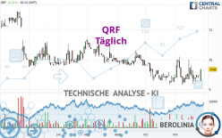 QRF - Täglich