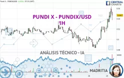 PUNDI X - PUNDIX/USD - 1H