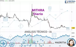 MITHRA - Diario