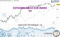 ESTOXX50 PRICE EUR INDEX - 1 uur