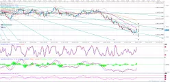 EUR/USD - 4H