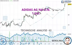 ADIDAS AG NA O.N. - 1 Std.