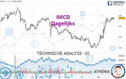 IMCD - Dagelijks