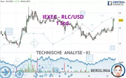 IEXEC - RLC/USD - 1 Std.