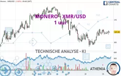 MONERO - XMR/USD - 1 uur