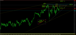 RUSSELL 2000 INDEX FUND - Journalier