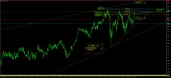 RUSSELL 2000 INDEX FUND - Journalier