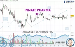 INNATE PHARMA - 1H