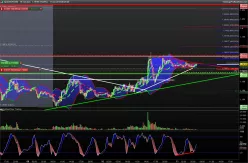 EUR/USD - 15 min.