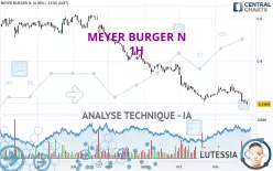 MEYER BURGER N0 - 1H