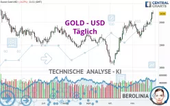 GOLD - USD - Daily