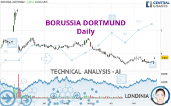 BORUSSIA DORTMUND - Täglich