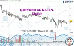 Q.BEYOND AG NA O.N. - Täglich