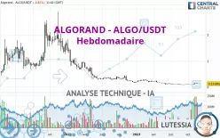 ALGORAND - ALGO/USDT - Hebdomadaire