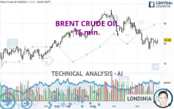 BRENT CRUDE OIL - 15 min.