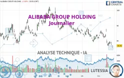 ALIBABA GROUP HOLDING - Täglich