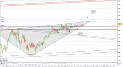 CAC40 INDEX - Wekelijks